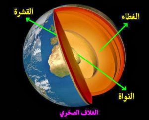 اسئلة جيولوجيا واجوبتها