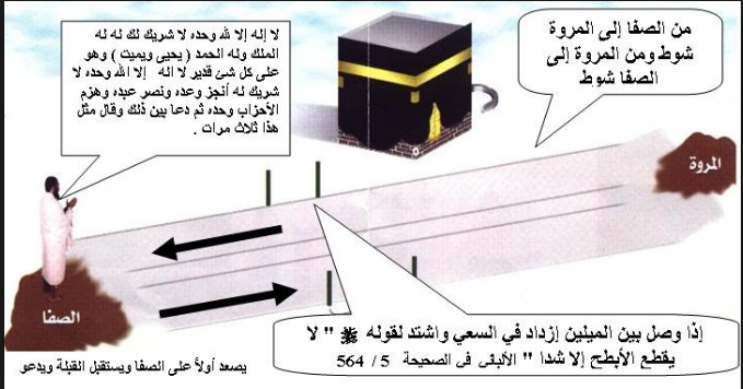 والمروة دعاء الصفا بداية بين السعي الدعاء عند