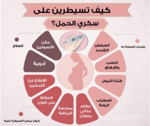 معلومات طبية مهمة جدا عن سكري الحمل