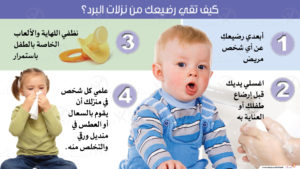 معلومات طبية عن الاطفال حديثي الولادة