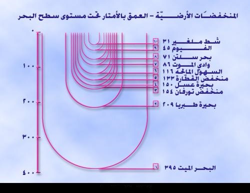 معلومات عن الجغرافيا والتاريخ 3