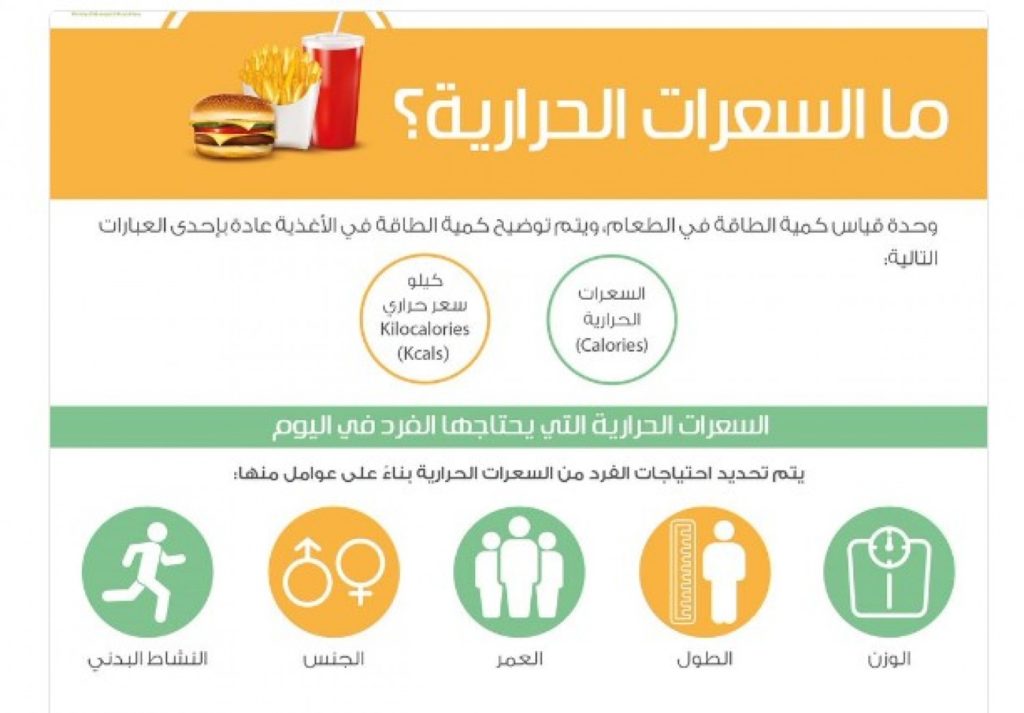 السعرات الحرارية في العدس
