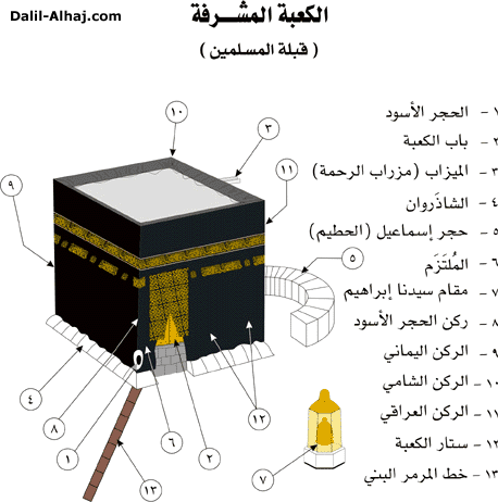 دعاء الطواف ٧ الأشواط