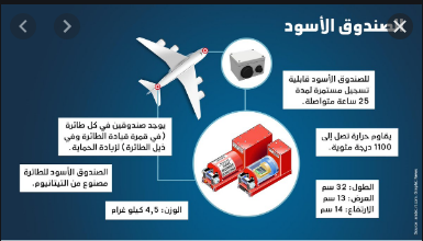 الصندوق الأسود في الطائرة