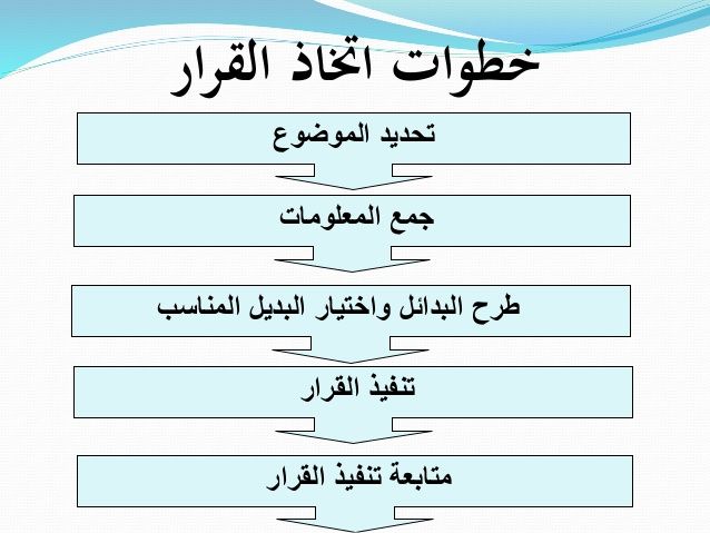 خطوات اتخاذ القرار