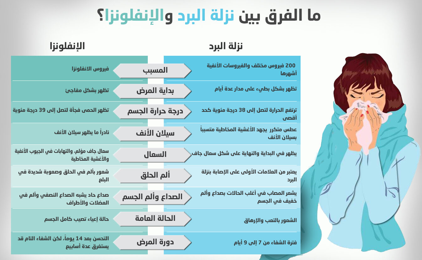 كيف اتخلص من الزكام وطرق تقوية المناعة