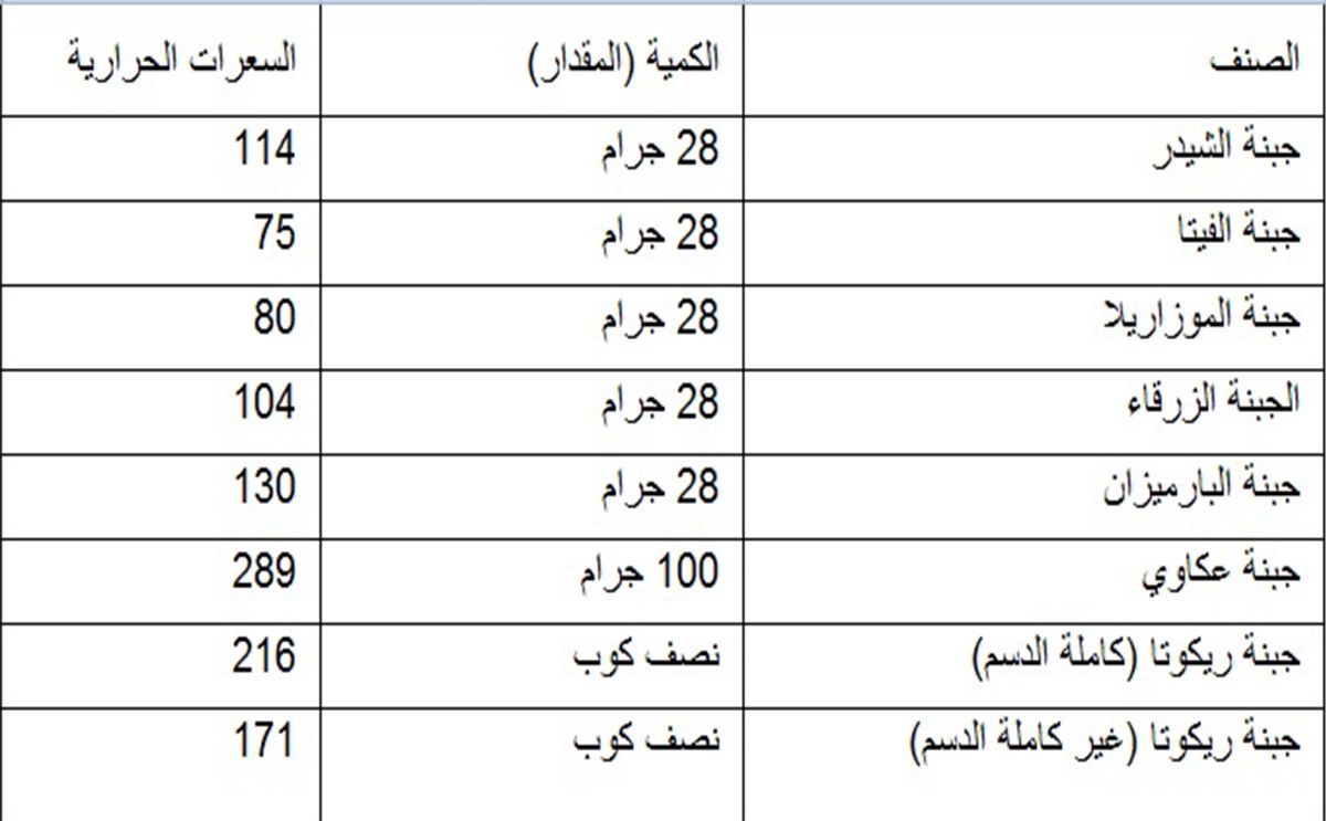 السعرات في الجبن