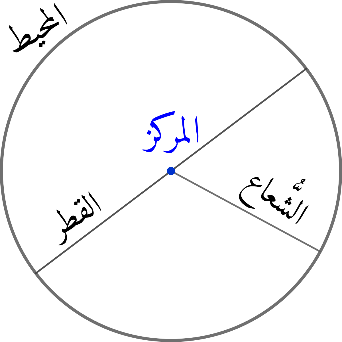 الدائرة