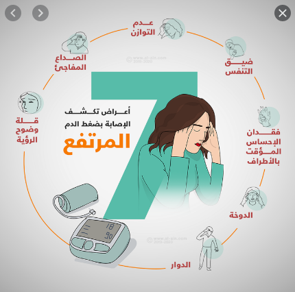 أعراض الضغط المرتفع