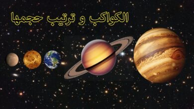 ترتيب حجم الكواكب