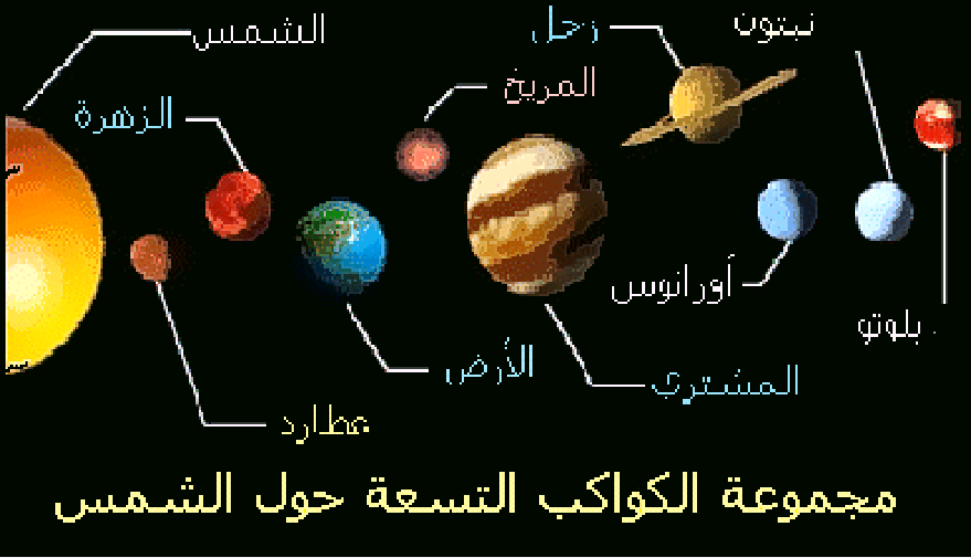 ترتيب الكواكب حسب بعدها عن الشمس وحسب حجمها وأهم المعلومات عنها وتصنيفها