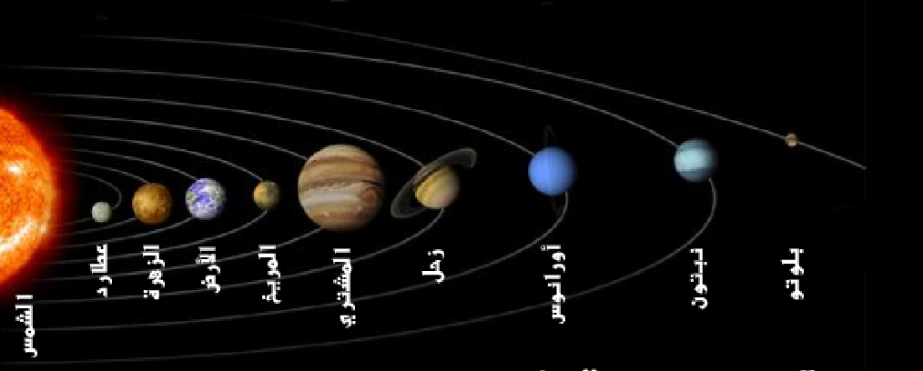 ترتب الكواكب الداخلية من حيث بعدها عن الشمس كاالتالي
