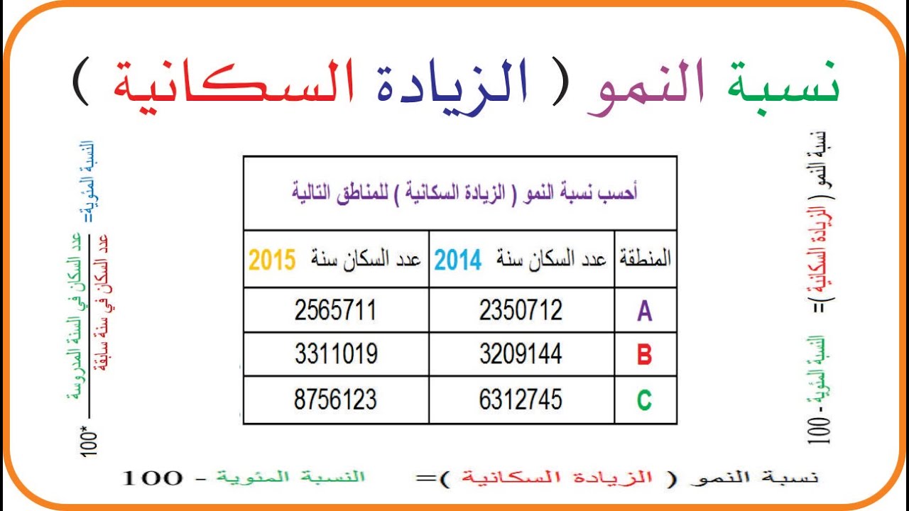 نسبة النمو