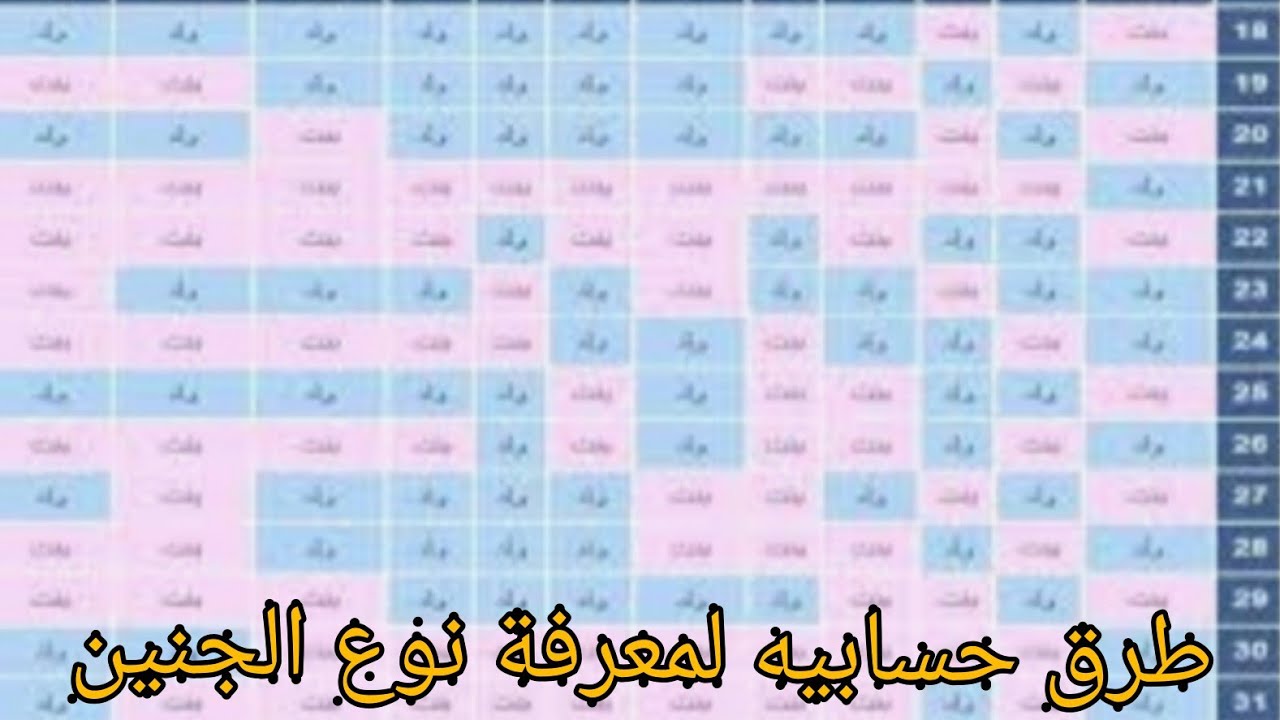 الجنين الوحام الشديد ونوع هل يوجد