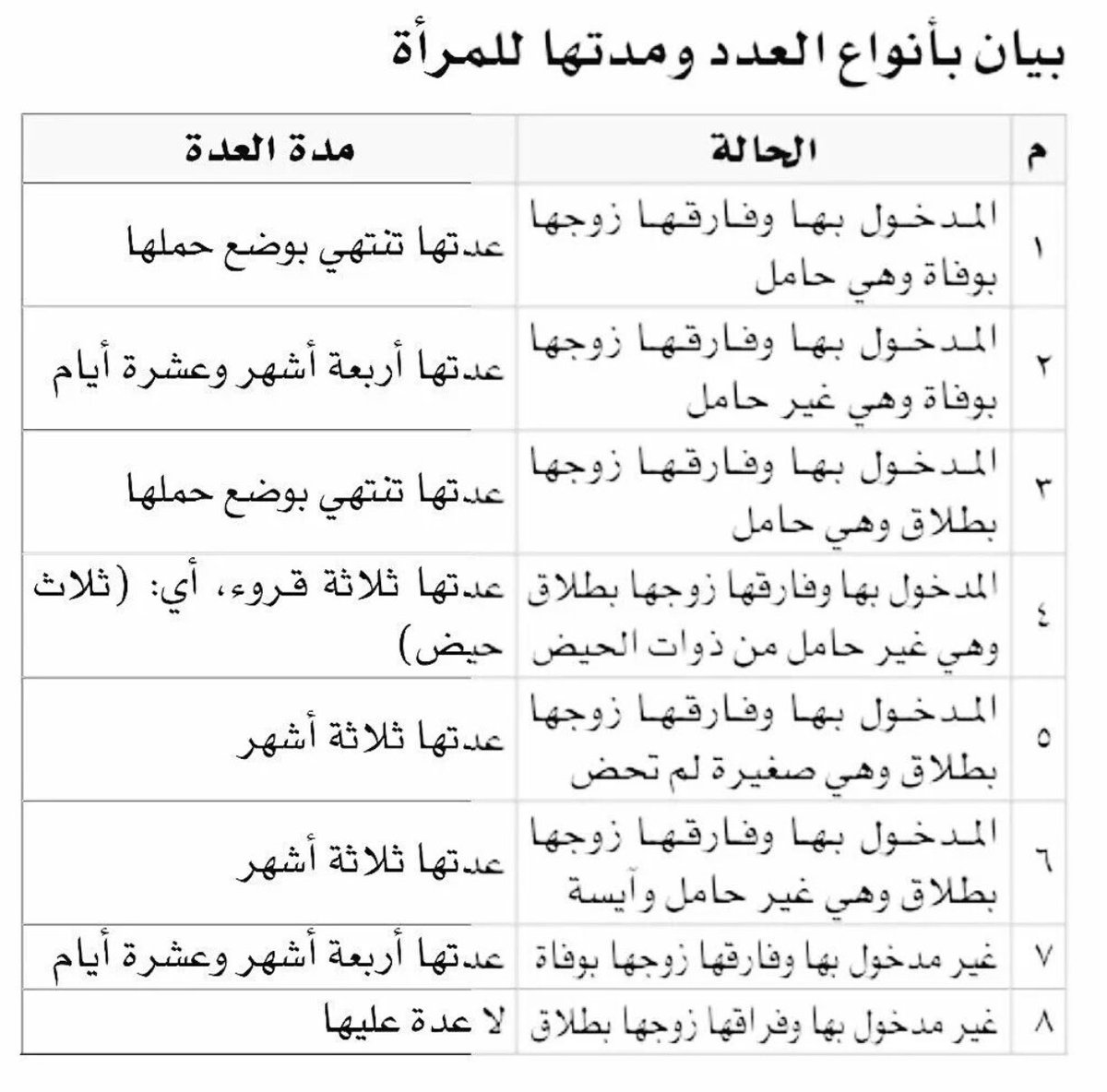 بيان بأنواع العدد