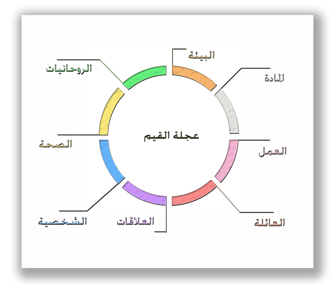 هي الخصائص والسمات التي يشترك فيها المجتمع السعودي