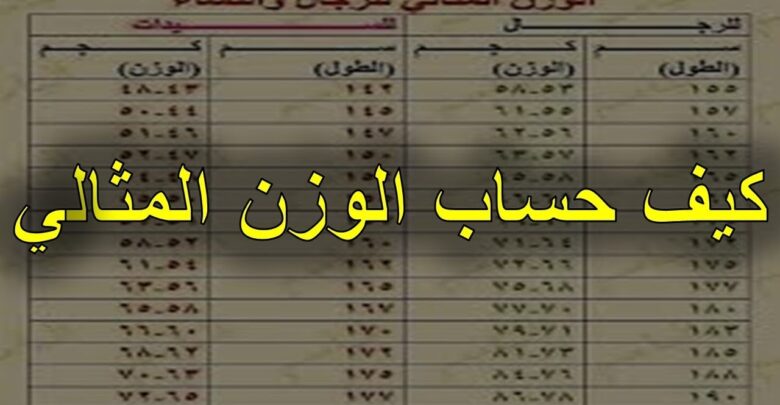 كيف حساب الوزن المثالي