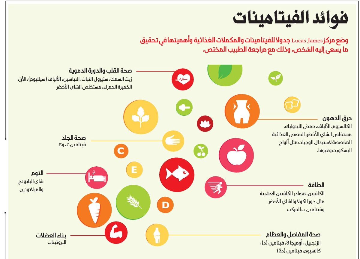 الفيتامين الذي يحتاجه الجسم