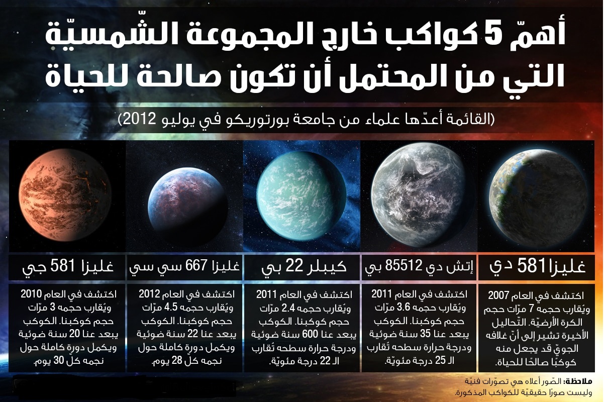 هل تعلم عن المجموعة الشمسية ومعلومات مدهشة عن الفضاء