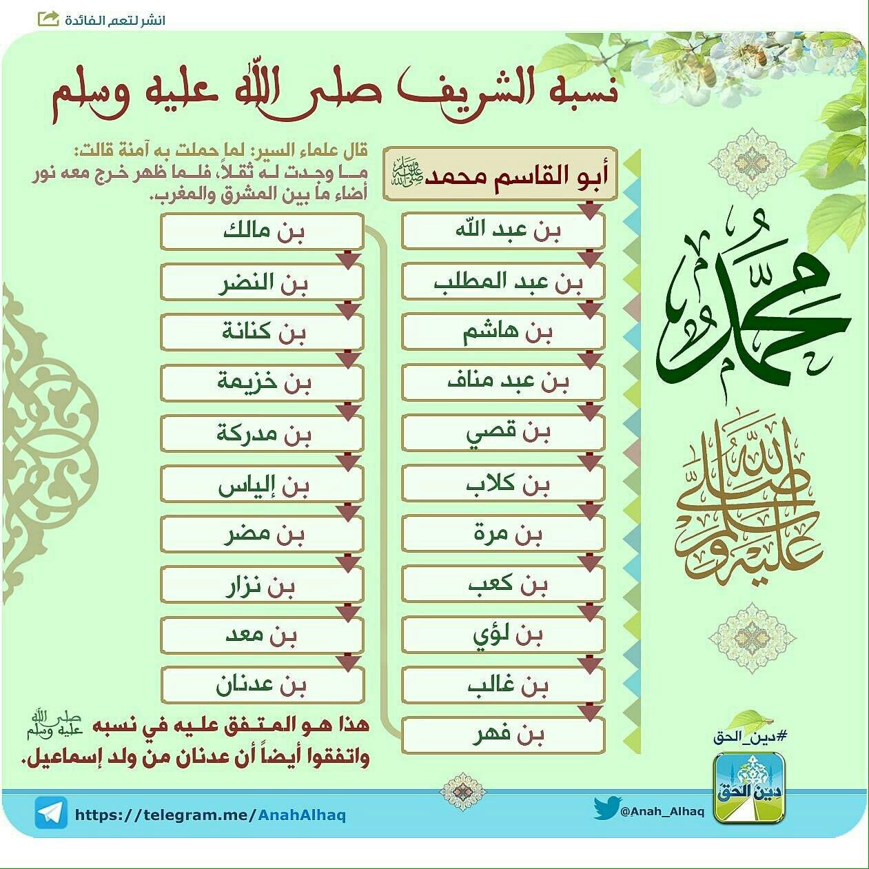 شجرة النبي محمد ومعلومات عنه وصور بوربوينت لنسبه كامل