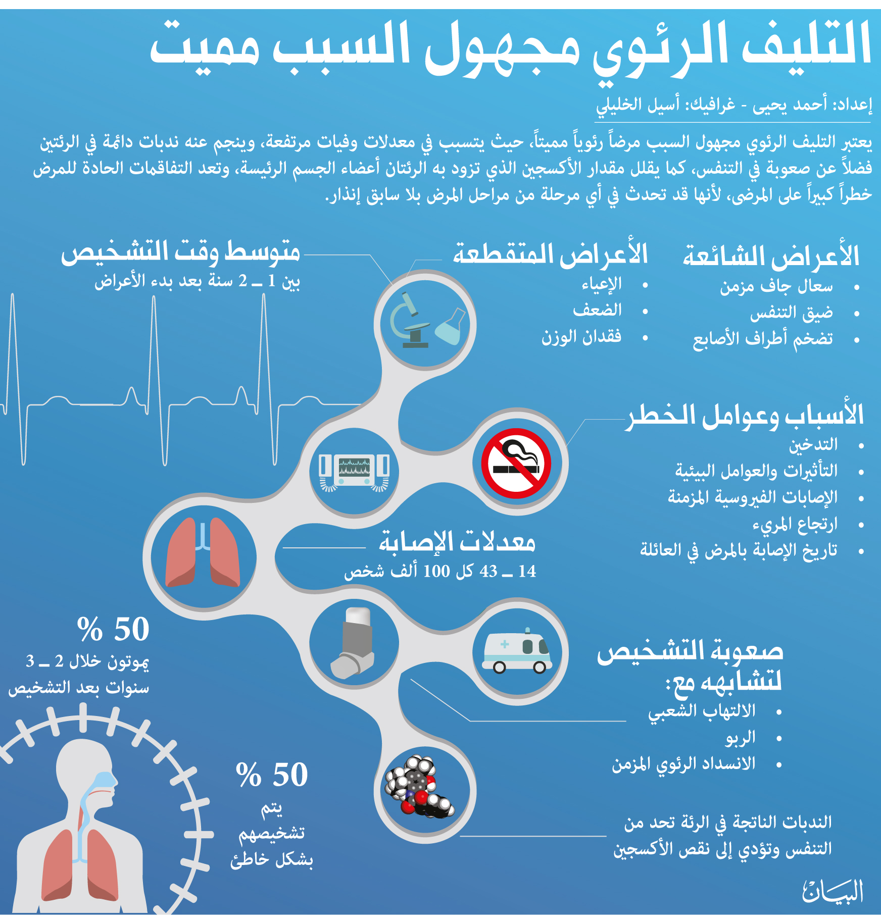 اضرار تليف الرئة