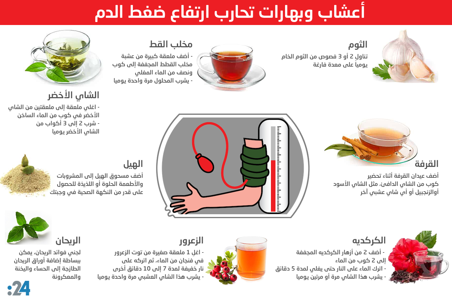 اعشاب تحارب ارتفاع ضغط الدم