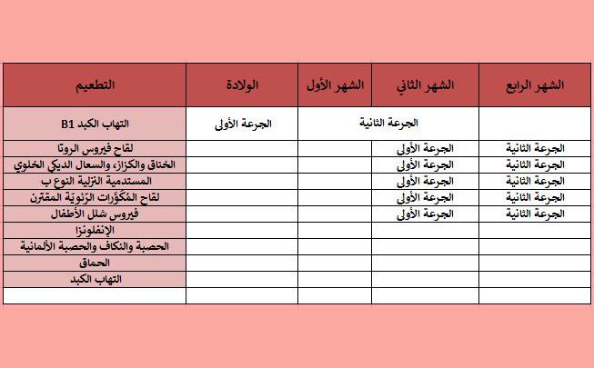 جدول تطعيمات الرضع 