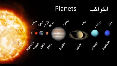هل تعلم عن المجموعة الشمسية، و أسماء الكواكب بالترتب.