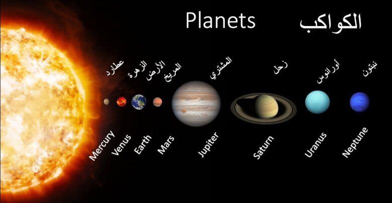 هل تعلم عن المجموعة الشمسية، و أسماء الكواكب بالترتب.