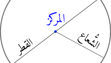 حساب الدائرة