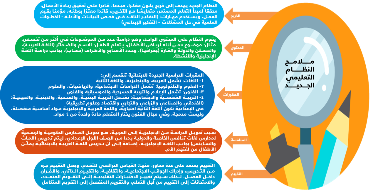 تصريح وزارة التربية والتعليم