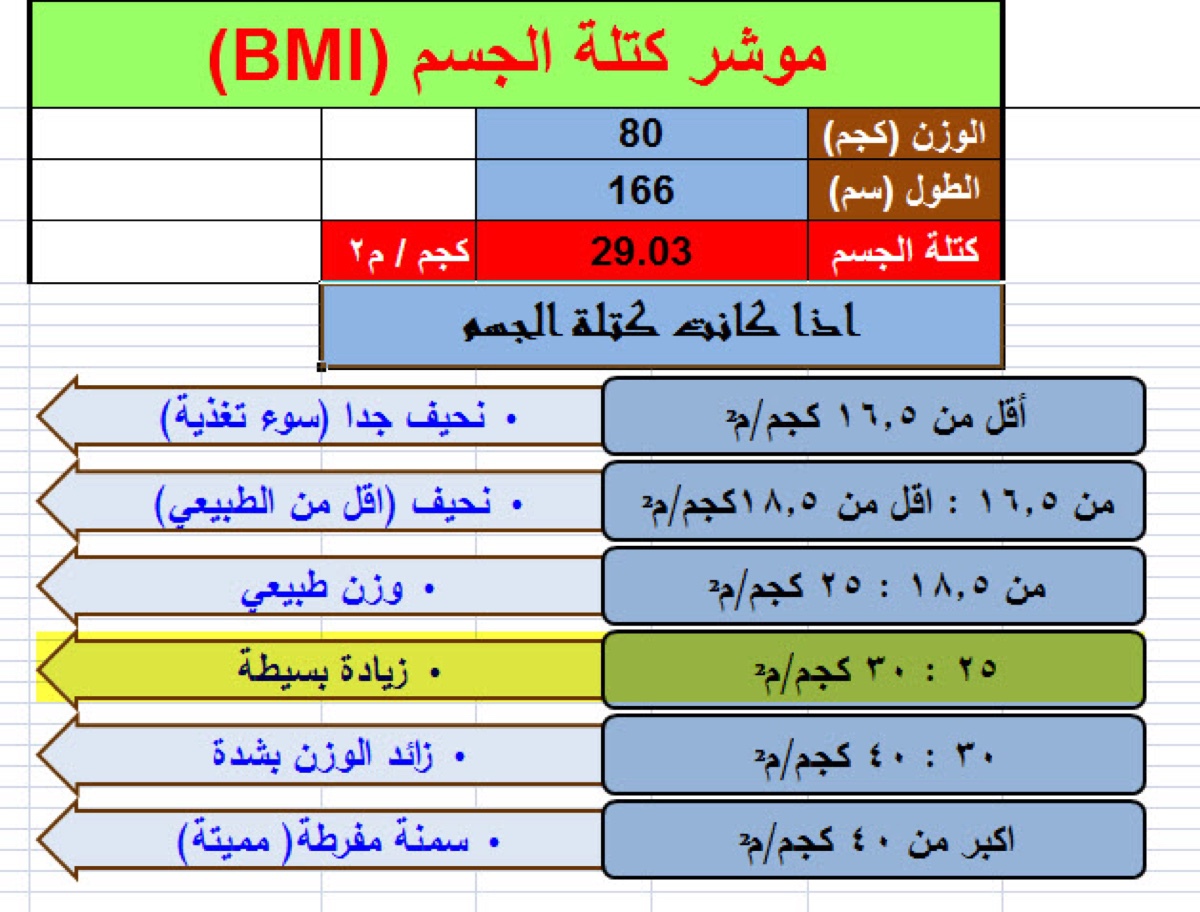 مؤشر كتلة الجسم