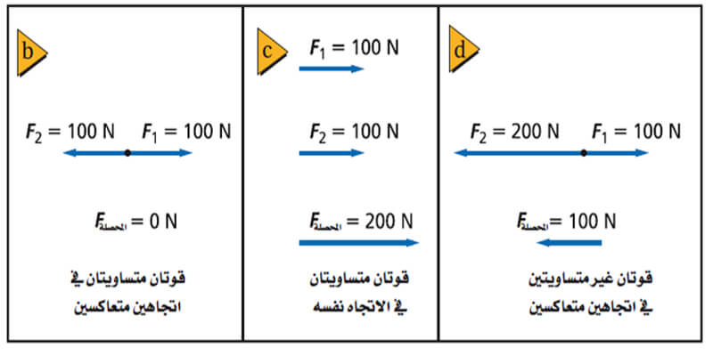 قوانين القوة