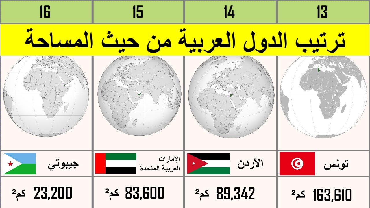 ما هي مساحة الوطن العربي وعدد الدول العربية