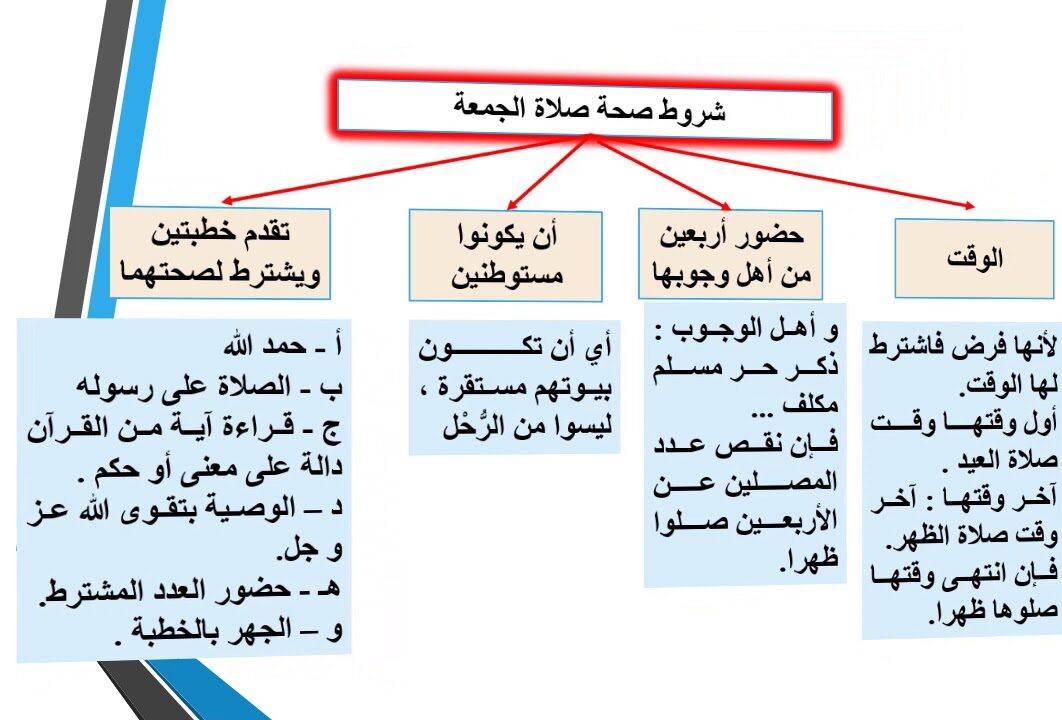 شروط الجمعة