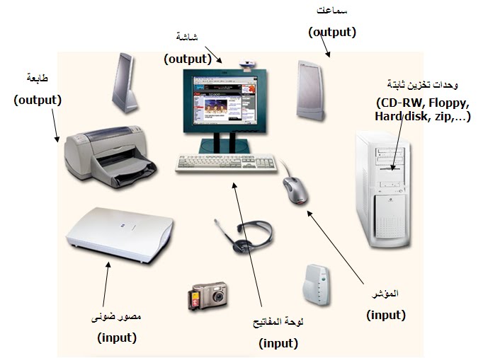 مكونات الحاسوب