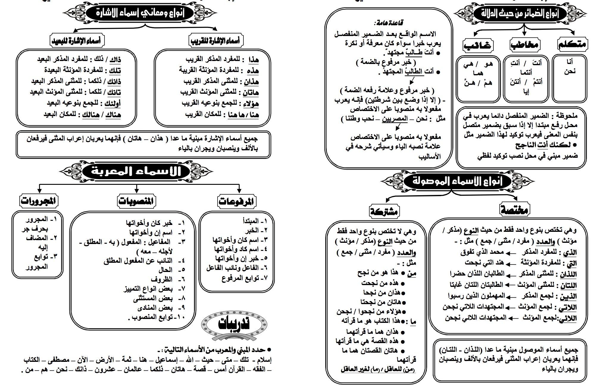 قواعد اللغة العربية