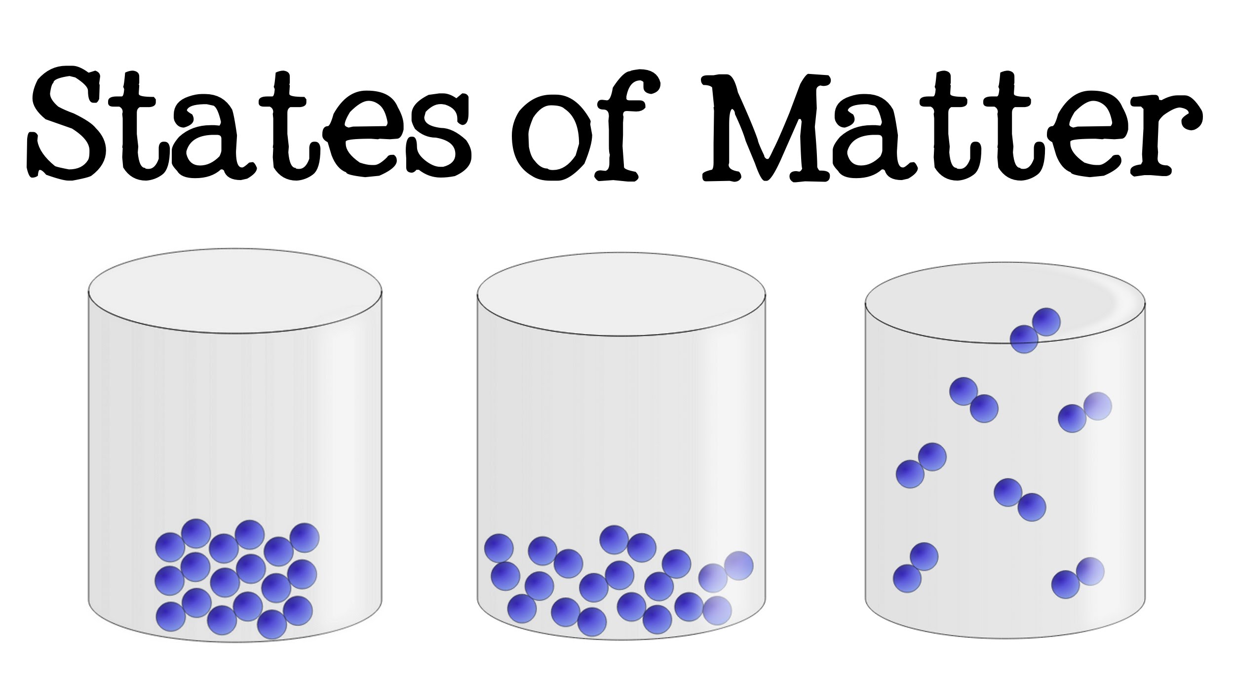 Matter form. States of matter. Solids, Liquids, and Gases. Solid State of matter. Solid Liquid and Gas State of matter.