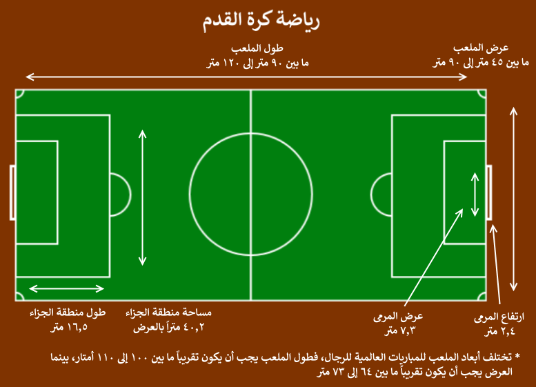 On The Ground Academic Market رسم تخطيطي لملعب كرة الطائرة Onoyelken Com
