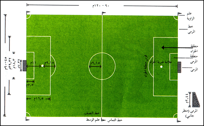 كم طول ملعب كرة القدم