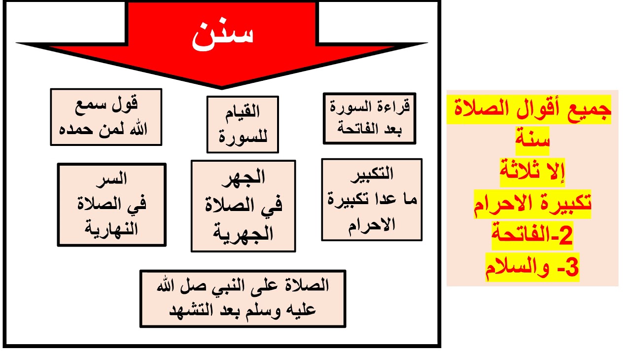 معلومات دينية