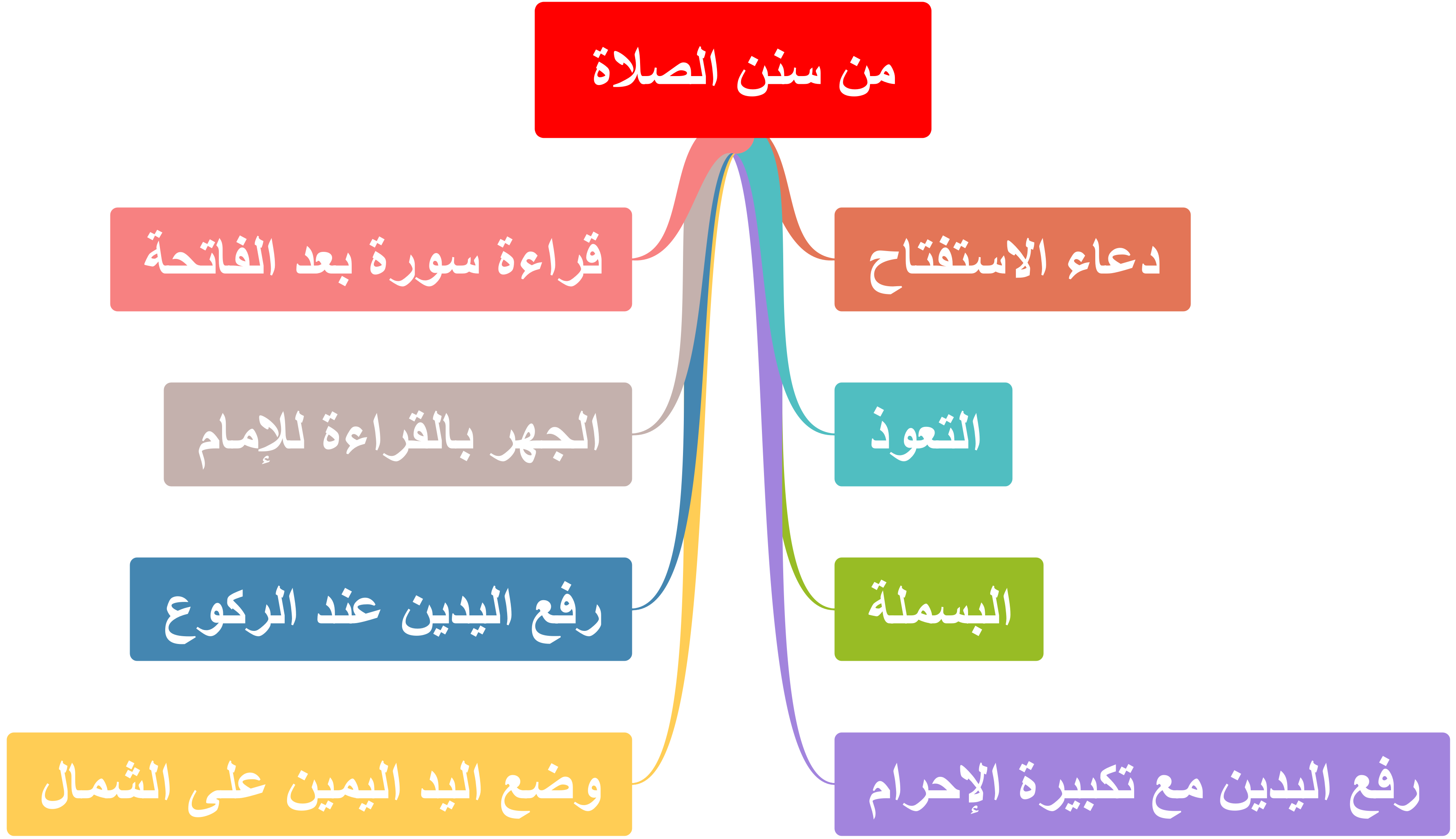 من سنن الصلاة