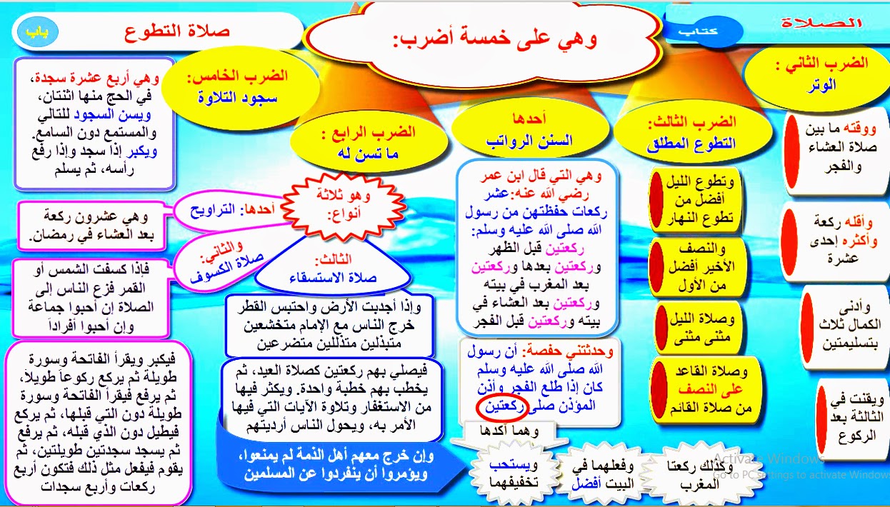 معلومات إسلامية