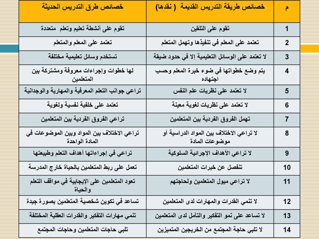 طرق التدريس القديمة والحديثة