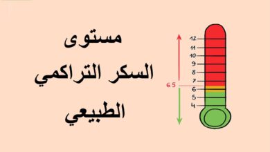 مستوى السكر التراكمي الطبيعي