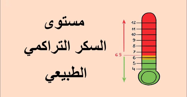 مستوى السكر التراكمي الطبيعي