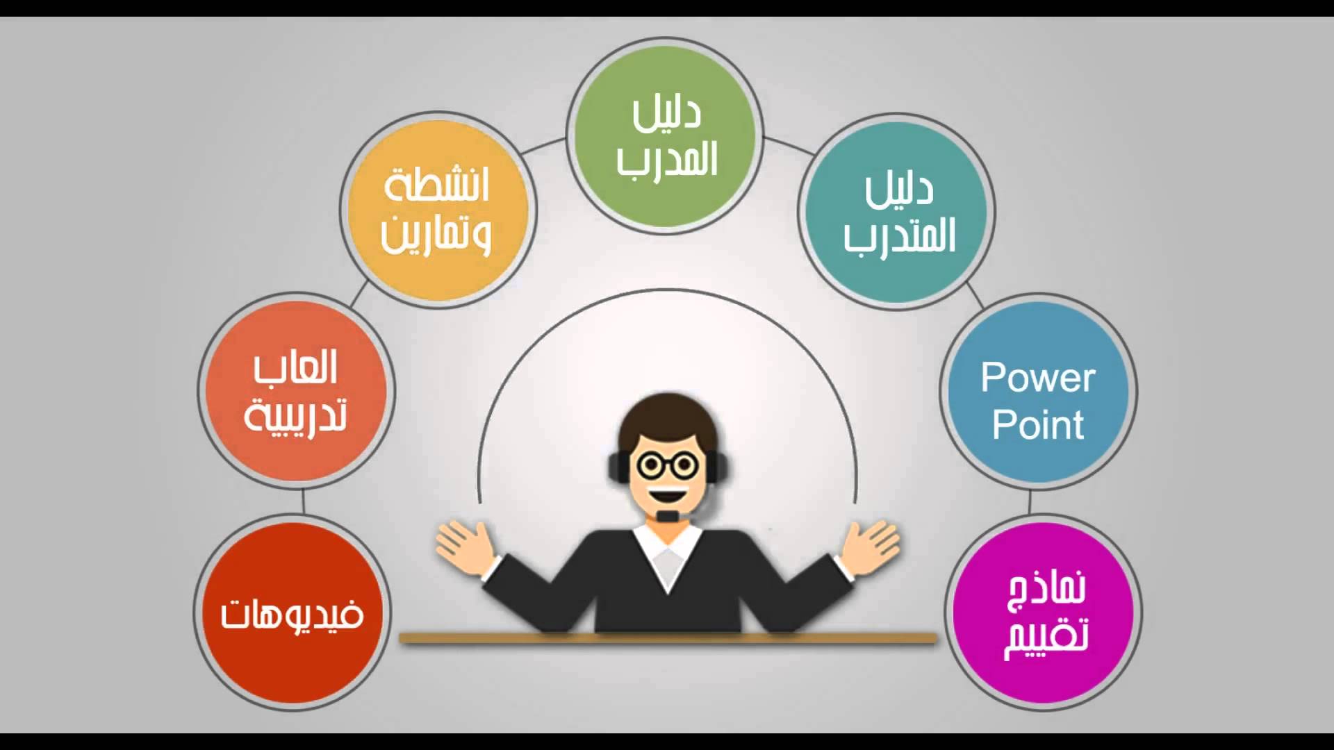 يعد النفط من الموارد البشرية في حياتنا