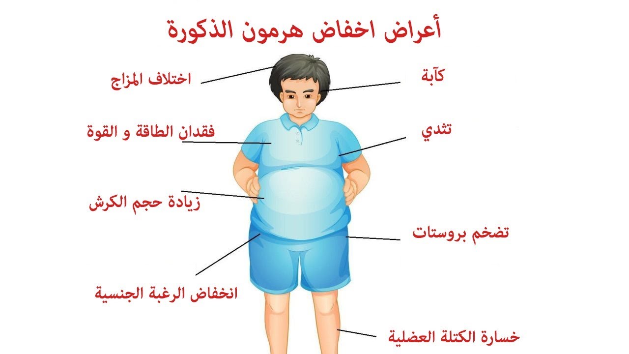 انخفاض هرمون الذكورة