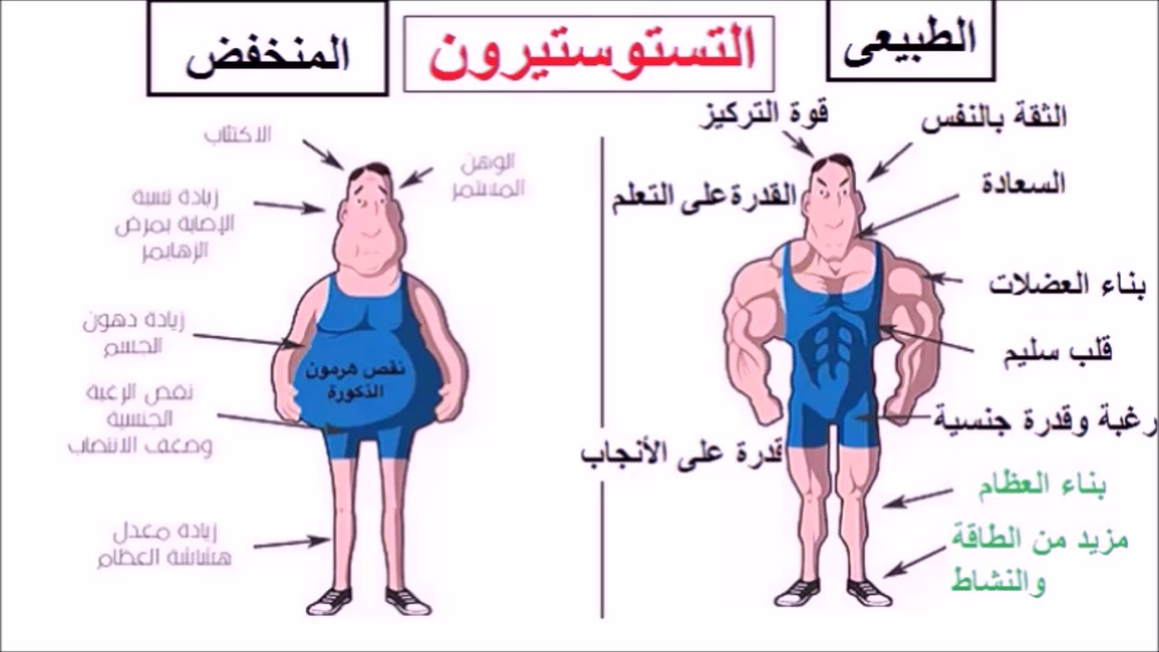 طبيعي ومنخفض