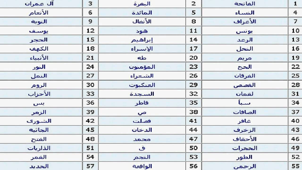 اسماء سور القران بالترتيب